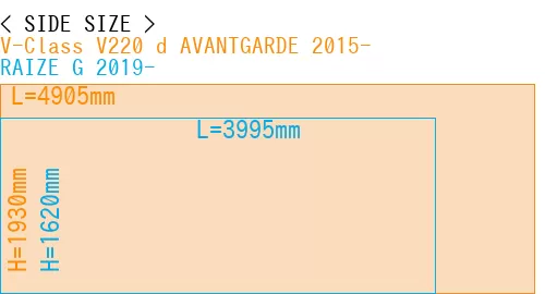 #V-Class V220 d AVANTGARDE 2015- + RAIZE G 2019-